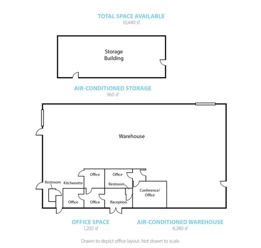Free-Standing Office/Warehouse: 2709 NE 20th Way, Gainesville, FL 32609